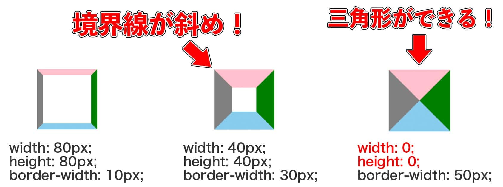CSSだけで三角形を作る方法と、その原理を解説してみた【使い所も紹介 