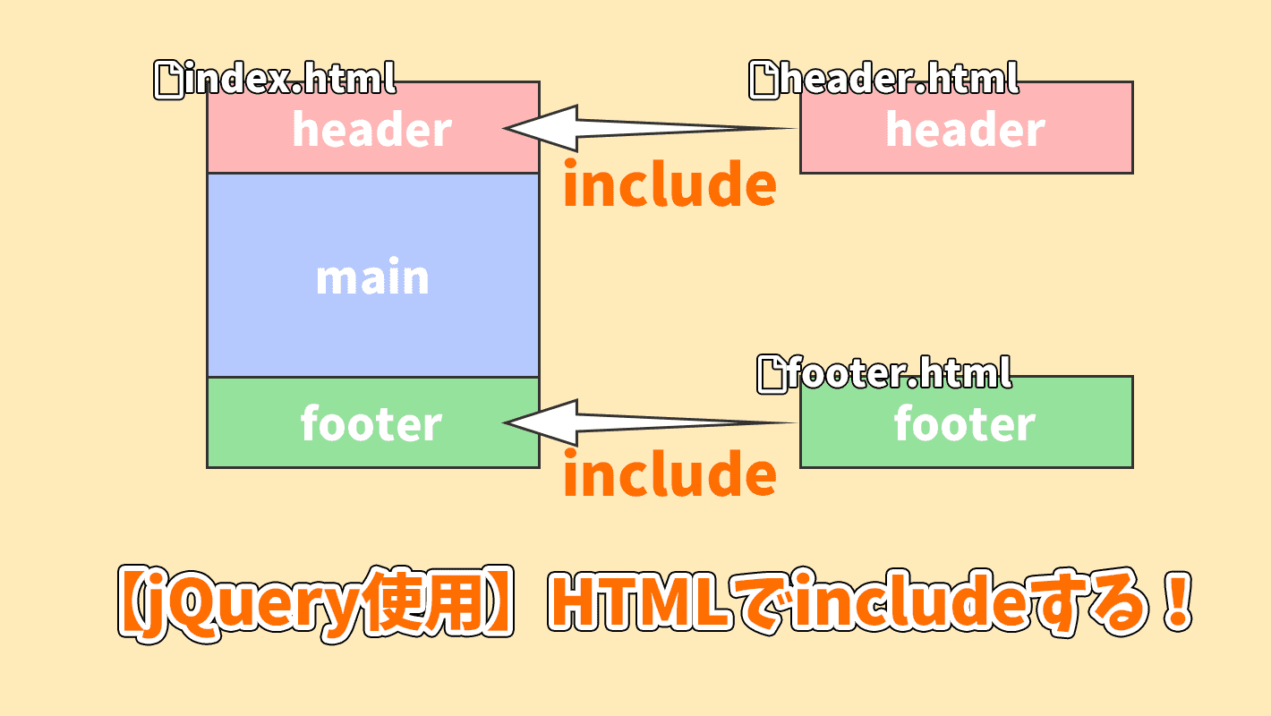 HTMLに別のHTMLファイルをincludeする方法【jQuery使用】